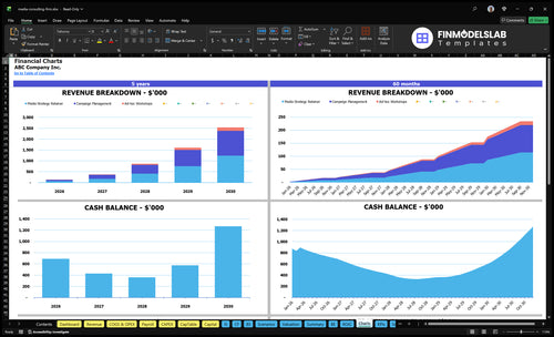 media consulting firm financial model charts financialmodelslab