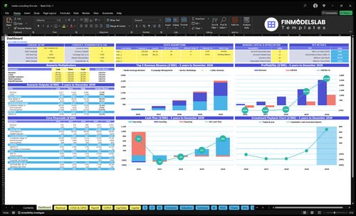media consulting firm financial model dashboard financialmodelslab