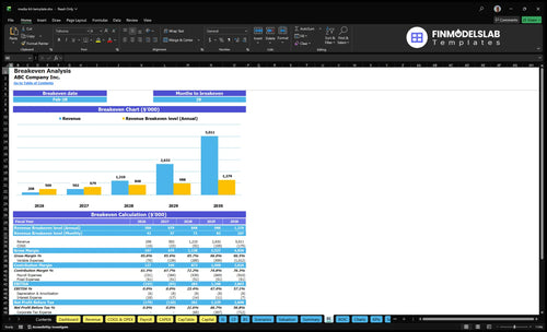 media kit template financial model break even financialmodelslab