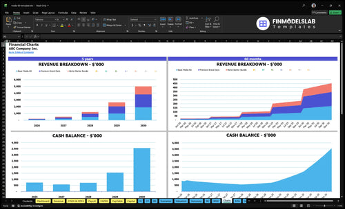 media kit template financial model charts financialmodelslab