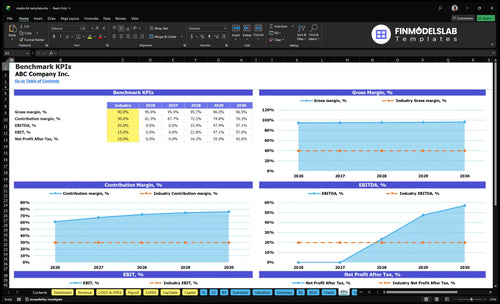 media kit template financial model kpis financialmodelslab
