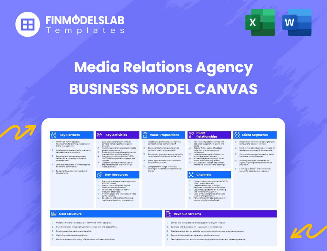 Media Relations Agency Business Model Canvas