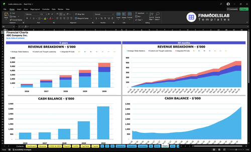media relations financial model charts financialmodelslab