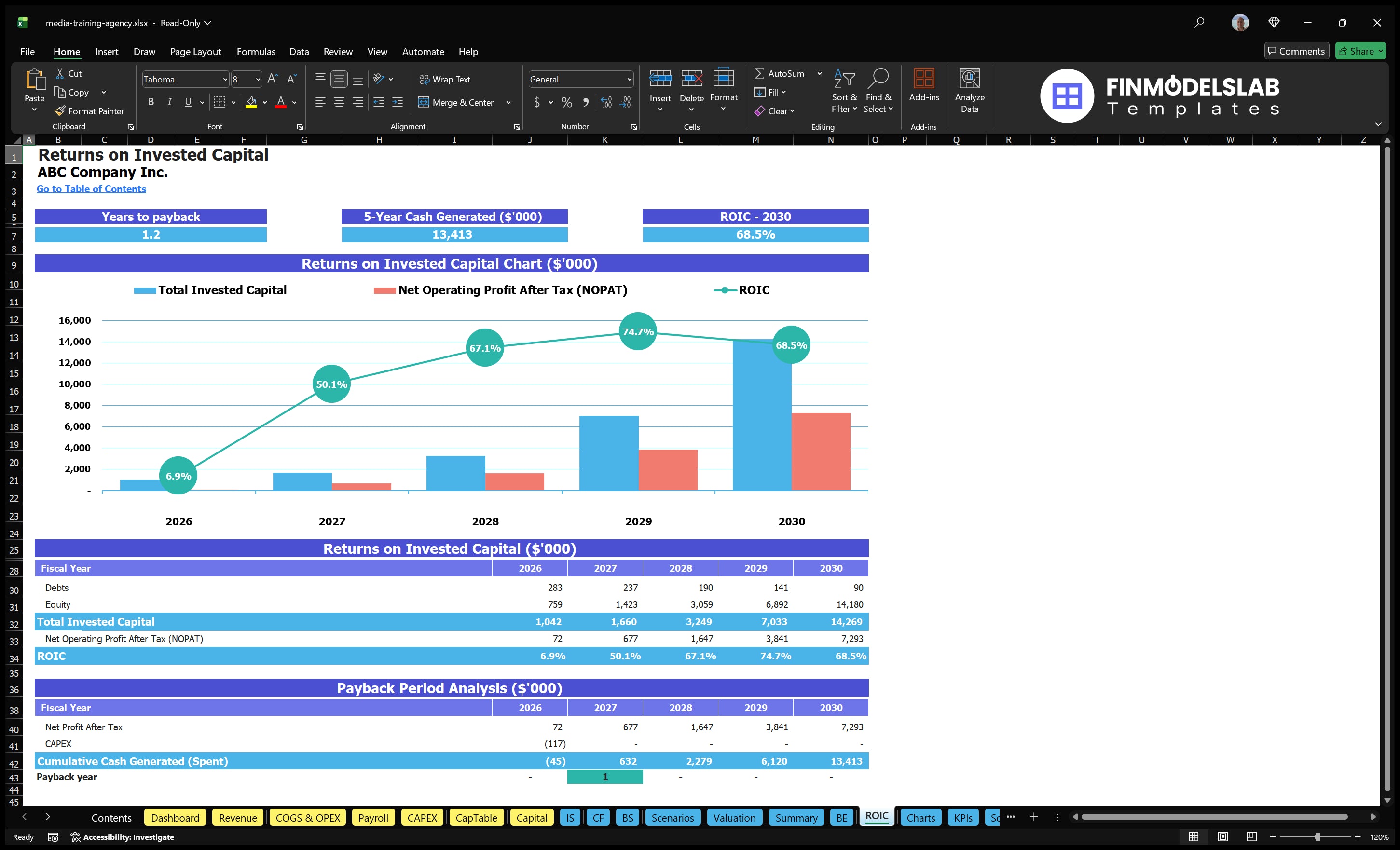 media training agency financial model roic financialmodelslab