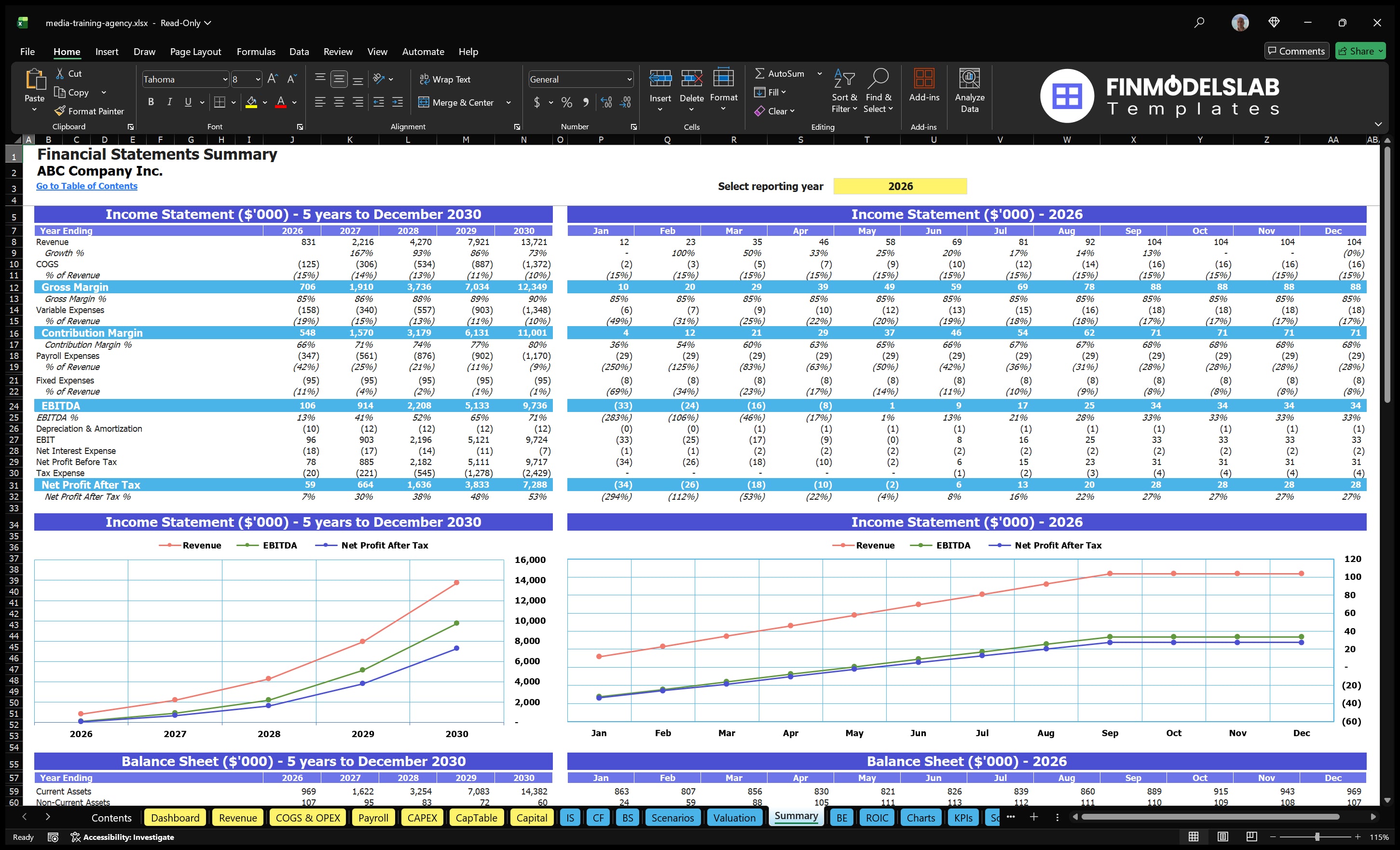 media training agency financial model summary financialmodelslab