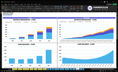 media training financial model charts financialmodelslab