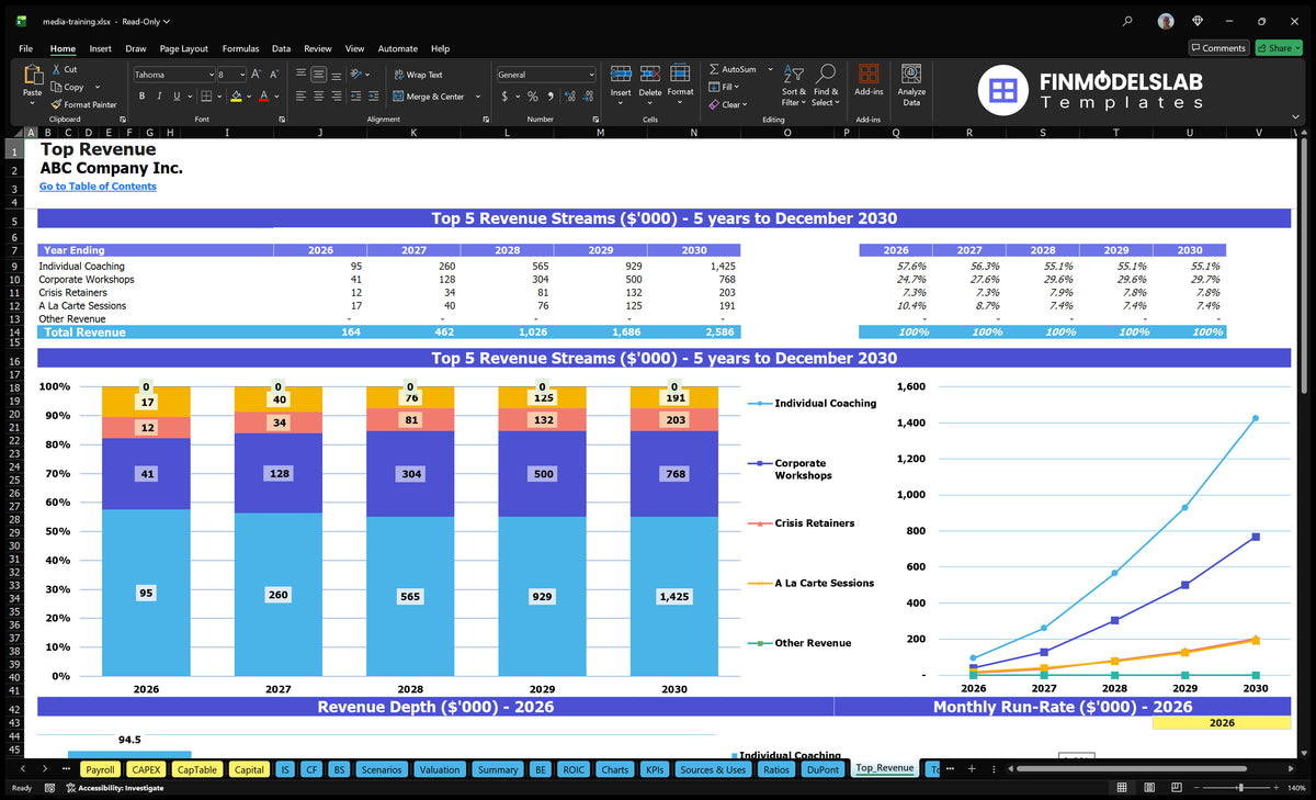 Media Training Financial Model - 5-Year EBITDA & Breakeven