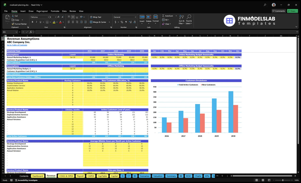 Spreadsheet by Medicaid Planning Service Revenue with marketing, customer cohorts, billing hours and price introductions