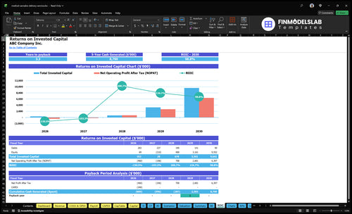 medical cannabis delivery service financial model roic financialmodelslab