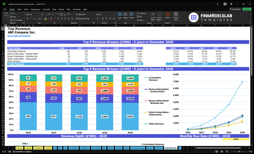 medical cannabis delivery service financial model top revenue financialmodelslab
