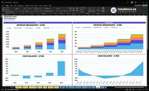 medical clinic financial model charts financialmodelslab