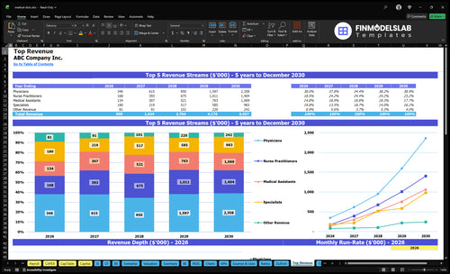 medical clinic financial model top revenue financialmodelslab