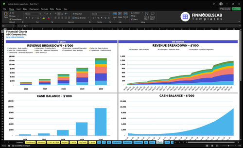 medical decision support financial model charts financialmodelslab