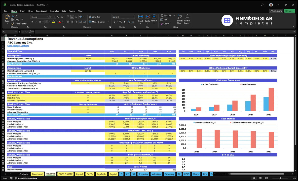 Spreadsheet of the work on marketing revenue, CAC, trial conversion, mix of plans, subscriber, prices, SaaS configuration fees and metric data