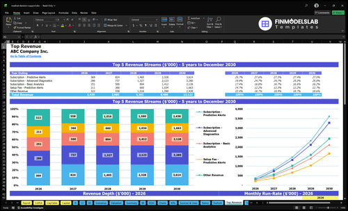 medical decision support financial model top revenue financialmodelslab