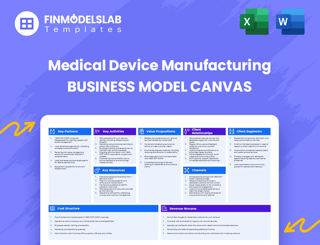 Medical Device Manufacturing Business Model Canvas