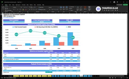 medical device manufacturing financial model roic financialmodelslab