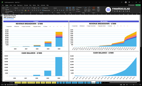 medical equipment financial model charts financialmodelslab