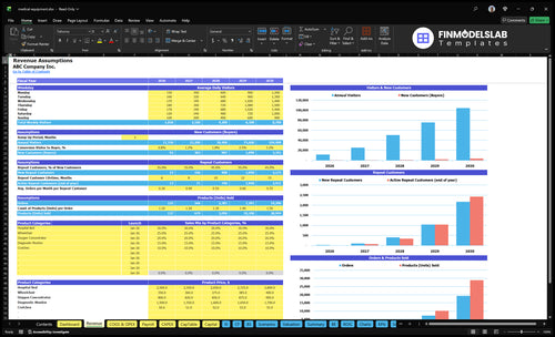 medical equipment financial model revenue financialmodelslab