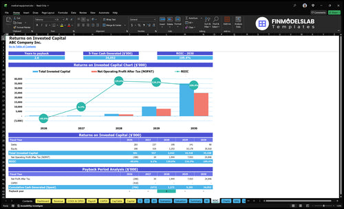 medical equipment financial model roic financialmodelslab