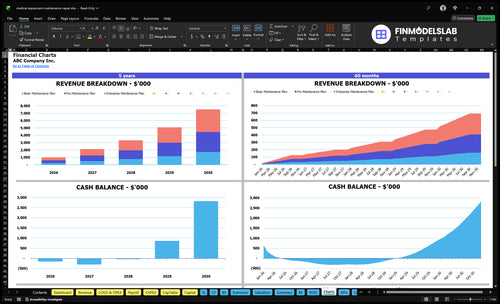 medical equipment maintenance repair financial model charts financialmodelslab