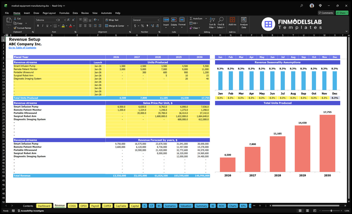 Revenue report of the financial model of production of medical equipment with product launch dates, production units, sales prices, monthly seasonality and revenue forecast