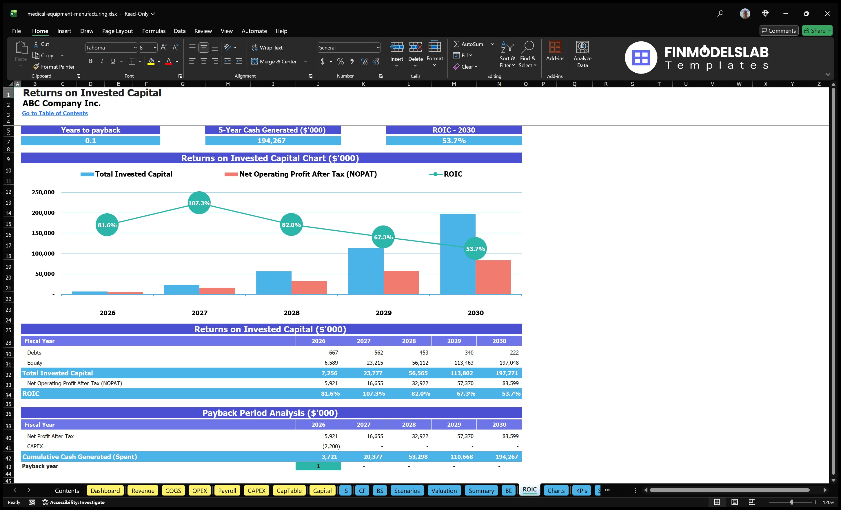 medical equipment manufacturing financial model roic financialmodelslab