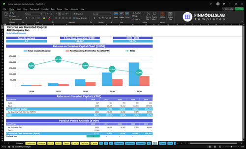 medical equipment manufacturing financial model roic financialmodelslab
