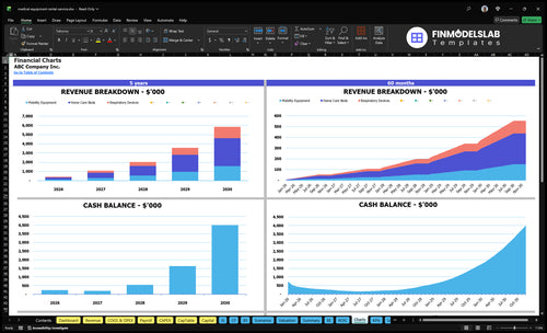 medical equipment rental service financial model charts financialmodelslab