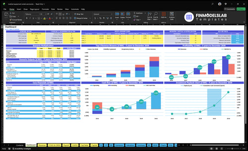 medical equipment rental service financial model dashboard financialmodelslab