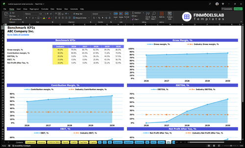 medical equipment rental service financial model kpis financialmodelslab