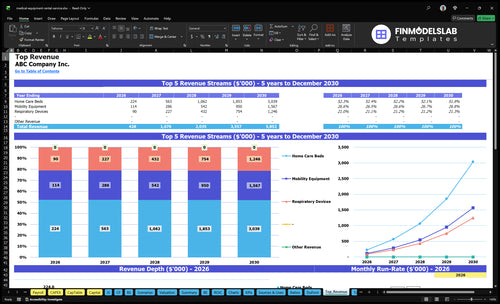 medical equipment rental service financial model top revenue financialmodelslab