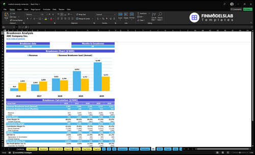 medical necessity review financial model break even financialmodelslab