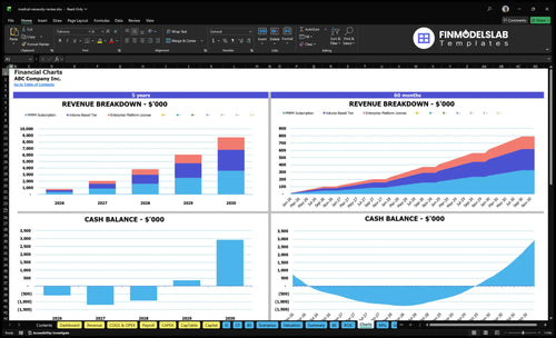 medical necessity review financial model charts financialmodelslab