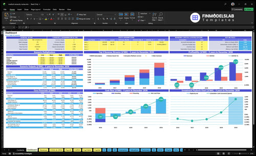medical necessity review financial model dashboard financialmodelslab