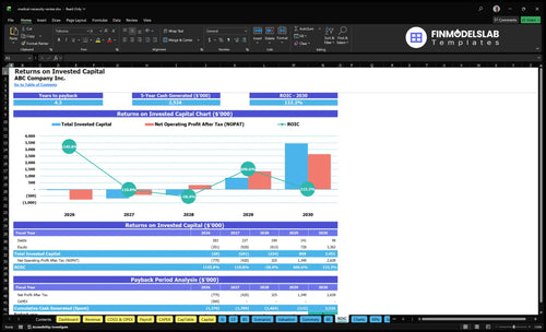 medical necessity review financial model roic financialmodelslab