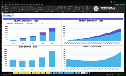 medical office cleaning financial model charts financialmodelslab