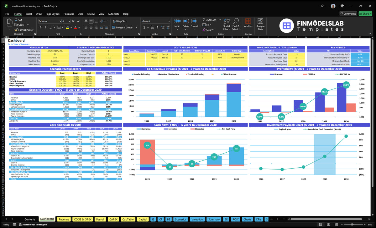 Medical Office Cleaning Financial Model Dashboard showing configuration checks, scenario results, revenue mix, profitability, cash flow and return on investment charts