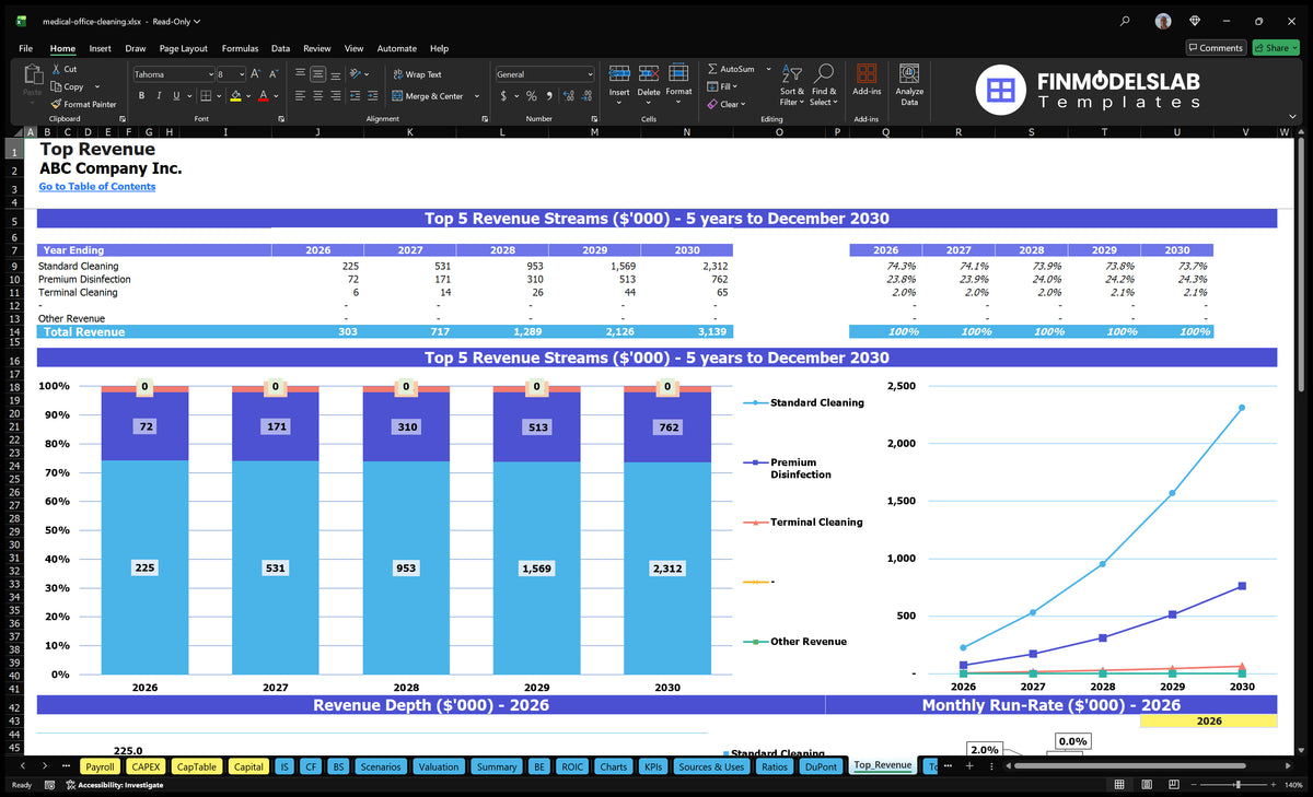 Medical Office Cleaning Model: 5-Year Forecast & 10-Mo Breakeven