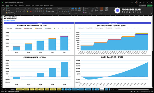 medical oxygen plant financial model charts financialmodelslab