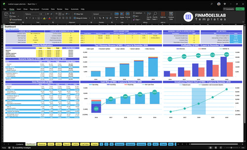 Medical Oxygen Plant Financial Model dashboard summarizes key KPIs, runway/cash and performance with a dynamic dashboard showing liquidity, margins and investor-ready charts to spot cash-flow blind spots
