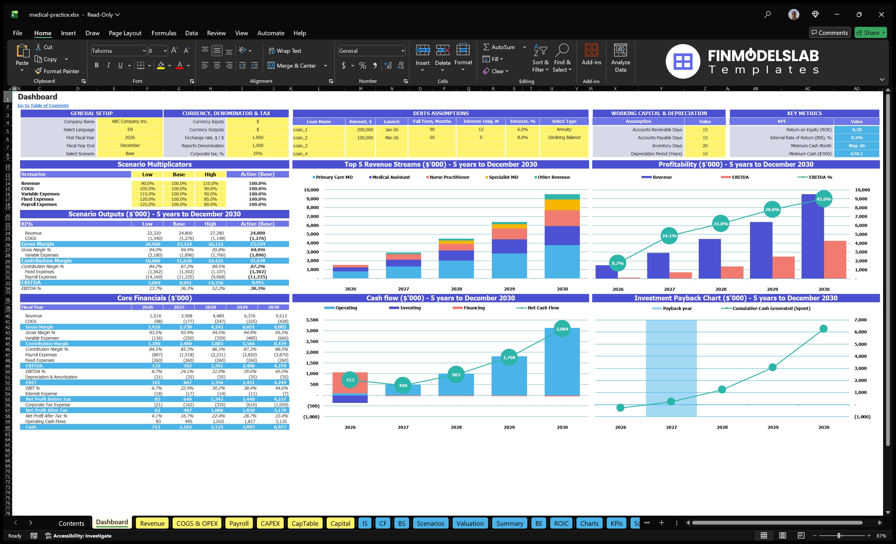 medical practice financial model dashboard financialmodelslab