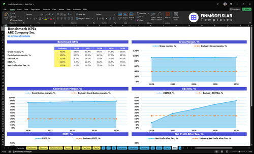 medical practice financial model kpis financialmodelslab
