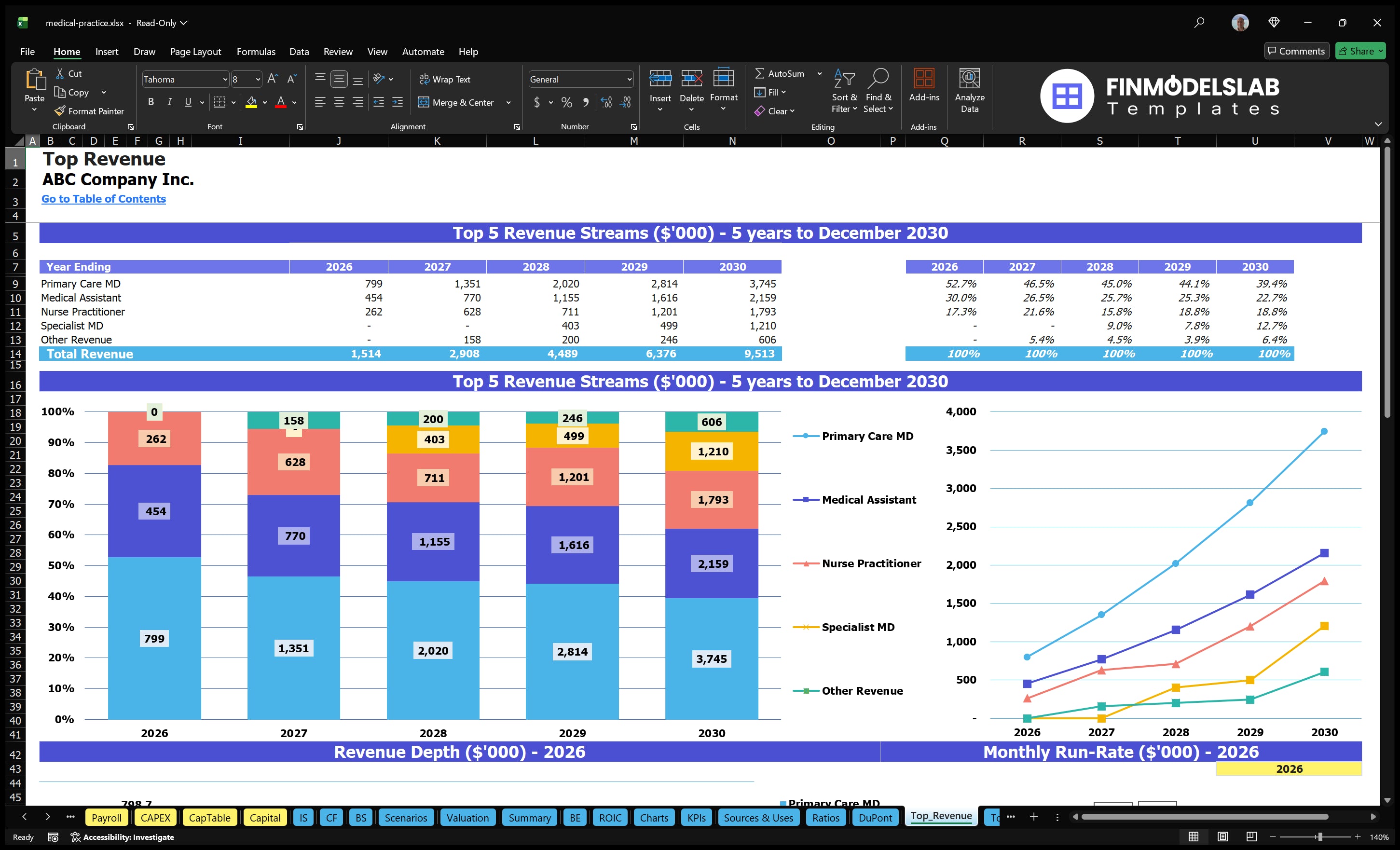 medical practice financial model top revenue financialmodelslab