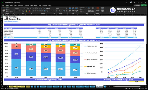 medical practice financial model top revenue financialmodelslab