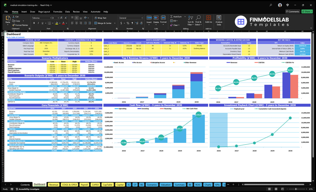 Medical training Simulation Dashboard with configuration model, scenario multipliers, basic finance, revenue mix, profitability, cash flow and return charts