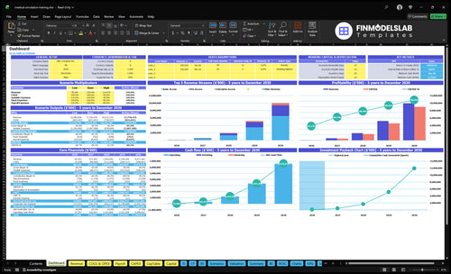 Medical Simulation Training Financial Model dashboard summarizes key KPIs, runway/cash and performance with a dynamic dashboard, investor-ready charts and user-friendly view to spot cash-flow blind spots