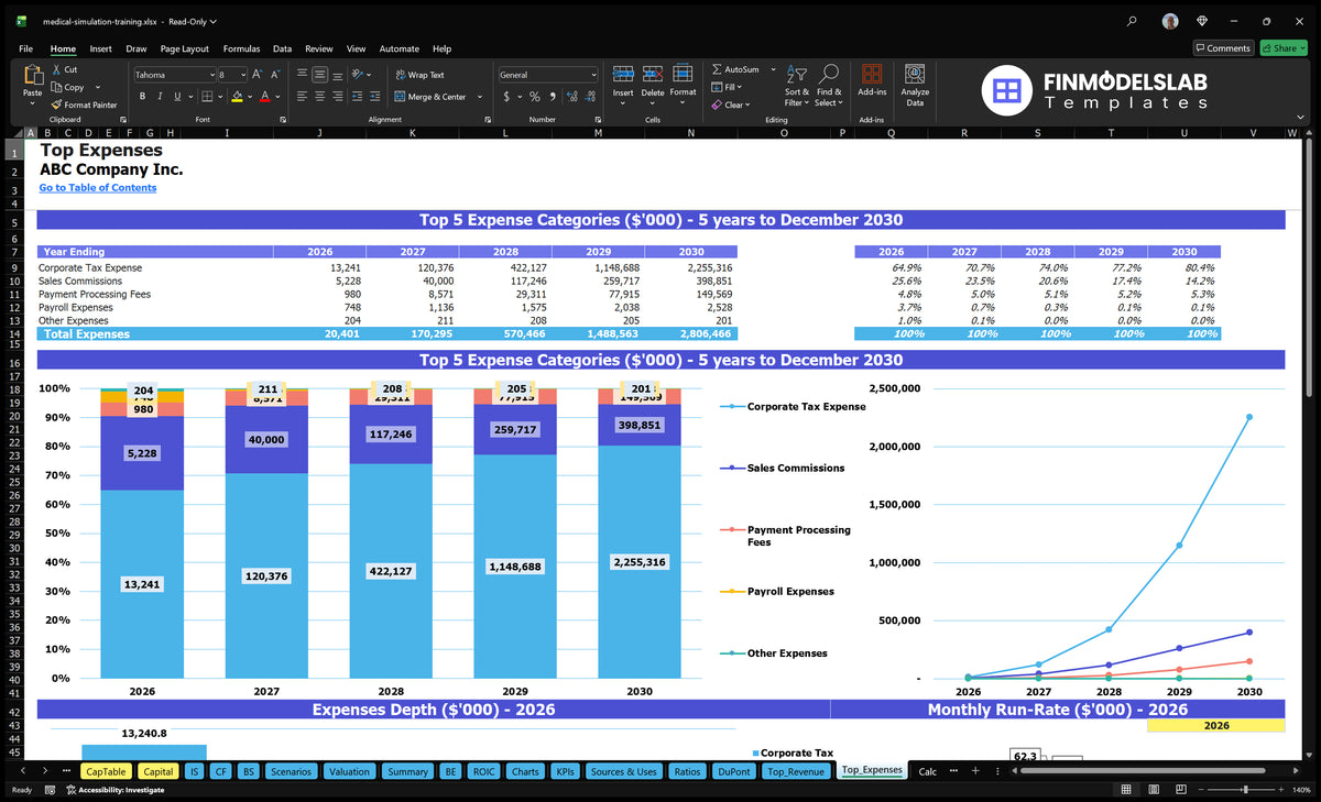 Medical Simulation Training 5-Year Financial Model Template