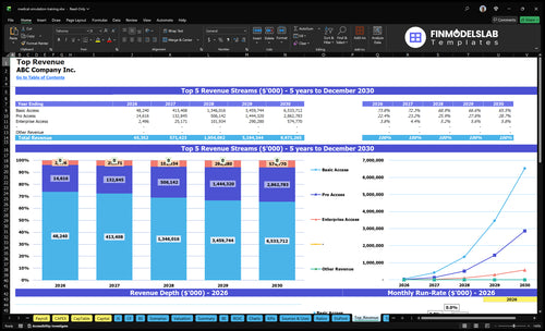 medical simulation training financial model top revenue financialmodelslab