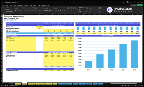 medical spa financial model revenue financialmodelslab